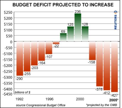 Thank you thank you Mr. Bush